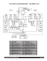 Предварительный просмотр 31 страницы Grindmaster Crathco G23-2B Operation And Instruction Manual