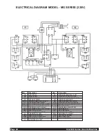 Предварительный просмотр 32 страницы Grindmaster Crathco G23-2B Operation And Instruction Manual