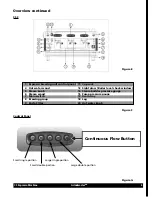 Preview for 5 page of Grindmaster CS1-110 Operator'S Manual