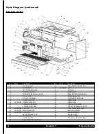 Preview for 14 page of Grindmaster CS1-110 Operator'S Manual