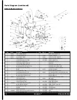 Preview for 16 page of Grindmaster CS1-110 Operator'S Manual