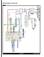 Preview for 28 page of Grindmaster CS1-110 Operator'S Manual