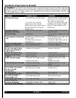 Preview for 14 page of Grindmaster GnB 10H Operator'S Manual