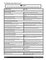 Preview for 17 page of Grindmaster LCD-2A Operation and Operation And Instruction Manual