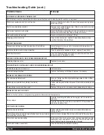 Preview for 18 page of Grindmaster LCD-2A Operation and Operation And Instruction Manual