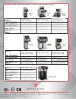 Предварительный просмотр 6 страницы Grindmaster PrecisionBrew B-3 Brochure & Specs