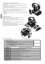 Предварительный просмотр 22 страницы Griven ACROBAT PE 1200 Manual