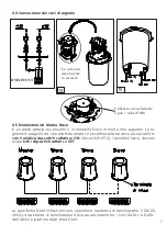 Preview for 7 page of Griven AL1258 Instructions Manual