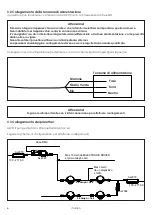 Предварительный просмотр 6 страницы Griven AL2079 Instruction Manual