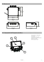 Предварительный просмотр 5 страницы Griven AL3350 Instruction Manual