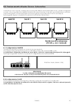 Предварительный просмотр 13 страницы Griven AL3350 Instruction Manual