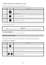 Предварительный просмотр 24 страницы Griven AL4378 Instruction Manual