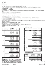 Предварительный просмотр 8 страницы Griven AL5003 User Manual