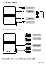 Preview for 5 page of Griven AL5020 User Manual