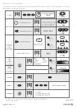 Preview for 6 page of Griven AL5020 User Manual