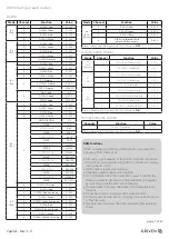 Preview for 7 page of Griven AL5020 User Manual