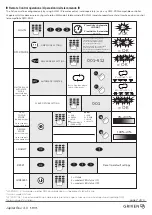 Preview for 7 page of Griven AL5340 User Manual