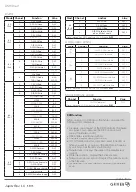 Preview for 8 page of Griven AL5340 User Manual