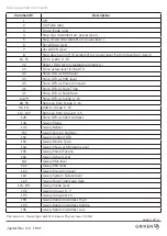 Preview for 9 page of Griven AL5340 User Manual