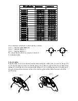 Preview for 10 page of Griven GR 0191 MSD 250 Instructions Manual