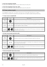 Предварительный просмотр 11 страницы Griven Jasper AL4360 Instruction Manual