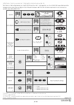 Preview for 6 page of Griven Micro Waterled MK3 User Manual