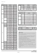 Preview for 7 page of Griven Micro Waterled MK3 User Manual