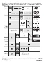 Предварительный просмотр 5 страницы Griven Parade L MC 1 User Manual