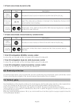 Предварительный просмотр 12 страницы Griven RB280 Instruction Manual