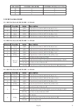 Предварительный просмотр 8 страницы Griven RBR250 Instruction Manual