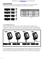 Preview for 18 page of Griven STELVIO CYM 300 Owner'S Manual