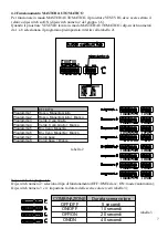 Preview for 7 page of Griven VESUVIO OS CYM 250 HFT Owner'S Manual