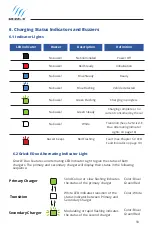 Предварительный просмотр 18 страницы Grizzl-E DUO GCD-14-24-P User Manual & Installation Manual