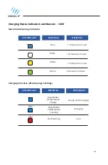 Preview for 14 page of Grizzl-E GRM-14-18-PB User Manual And Installation Manual