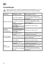 Preview for 44 page of Grizzly Tools 2020-25 Li Translation Of The Original Instructions For Use