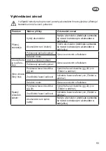 Preview for 93 page of Grizzly Tools 2020-25 Li Translation Of The Original Instructions For Use