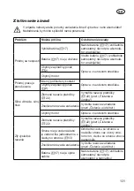 Предварительный просмотр 131 страницы Grizzly Tools 2020-25 Li Translation Of The Original Instructions For Use