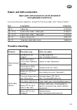 Preview for 81 page of Grizzly Tools AGS 7280 D-Lion Translation Of The Original Instructions For Use