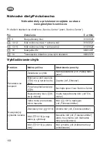 Preview for 156 page of Grizzly Tools AGS 7280 D-Lion Translation Of The Original Instructions For Use