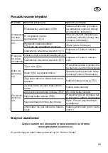 Preview for 89 page of Grizzly Tools AHS 2020-52 Li Instructions For Use Manual