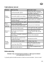 Preview for 103 page of Grizzly Tools AHS 2020-52 Li Instructions For Use Manual