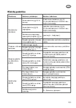 Preview for 131 page of Grizzly Tools AHS 2020-52 Li Instructions For Use Manual