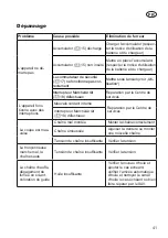 Preview for 41 page of Grizzly Tools AKS 2040-21 T Lion Set Translation Of The Original Instructions For Use