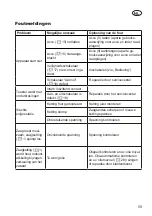 Preview for 59 page of Grizzly Tools AKS 2040-21 T Lion Set Translation Of The Original Instructions For Use