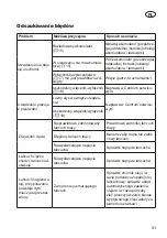 Preview for 93 page of Grizzly Tools AKS 2040-21 T Lion Set Translation Of The Original Instructions For Use