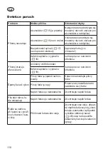 Preview for 110 page of Grizzly Tools AKS 2040-21 T Lion Set Translation Of The Original Instructions For Use