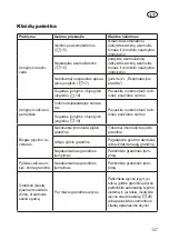 Preview for 127 page of Grizzly Tools AKS 2040-21 T Lion Set Translation Of The Original Instructions For Use