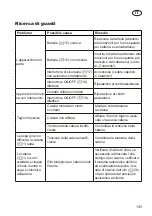 Preview for 145 page of Grizzly Tools AKS 2040-21 T Lion Set Translation Of The Original Instructions For Use