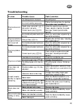 Preview for 95 page of Grizzly Tools B-49396 Translation Of The Original Instructions For Use