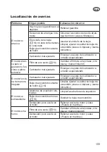 Предварительный просмотр 155 страницы Grizzly Tools BRM 4013 Translation Of The Original Instructions For Use